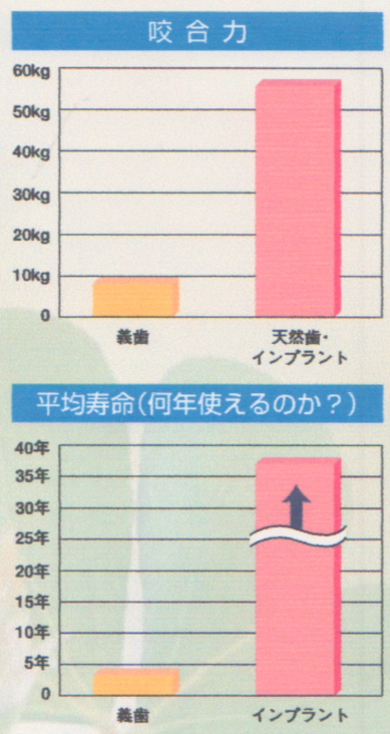 一般歯科