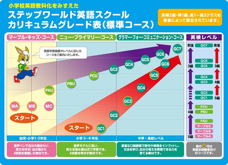 カリキュラム・グレード表