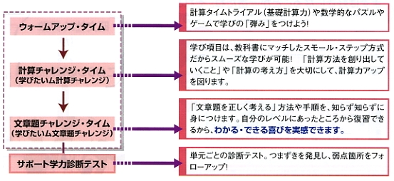 小学生学びシステム