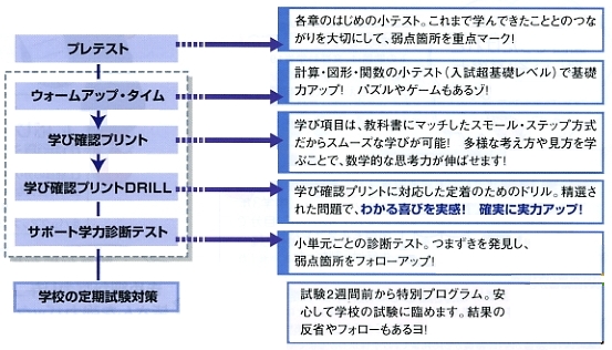 中学生学びシステム